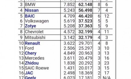 泼三盆冷水，在比亚迪获封新能源全球销冠后