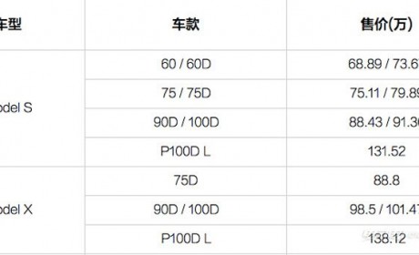 涉及全系车型及选装件 特斯拉2月21日将涨价