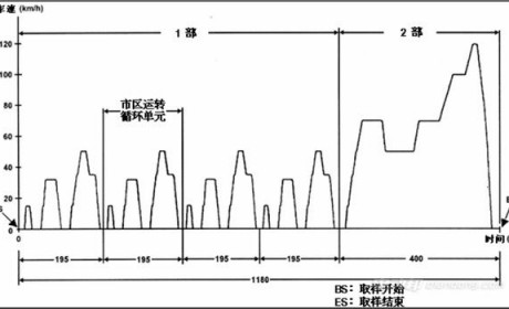 电动汽车的续航为何远低于厂商标称值？