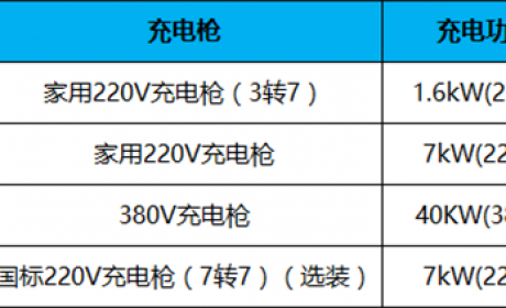 3分钟了解12项配置升级的2017款e5