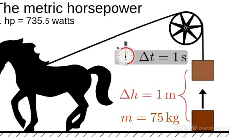 汽车马力和扭矩，马力和扭矩区别