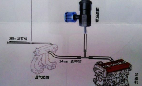 扭矩是什么，扭矩和汽车的什么有关
