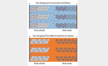 充电10分钟，续航480公里 锂电池快充技术获得突破