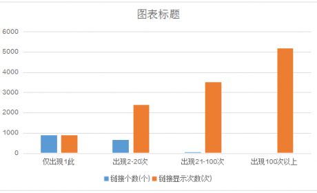 优信“洗白”反被打脸：程序员深扒优信车源造假