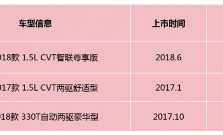 女人会给谁“留灯”？合资小型SUV劲客、缤智、创酷大PK