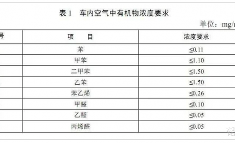 暴雪寒潮双预警如何让您的车生活更有温度