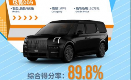 极氪009荣获C-NCAP五星安全认证 综合得分率89.8% 各项指标表现优异