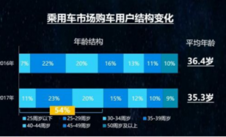 透过2017年财报看易车如何玩转汽车互联网超级用户