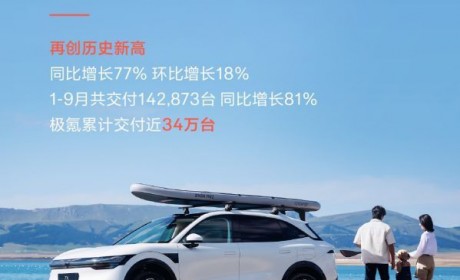 创历史新高！极氪9月交付21333台