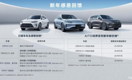 最高降幅3万元 AITO全系车型价格调整
