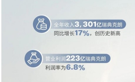 收入创新高 沃尔沃公布2022年业绩报告