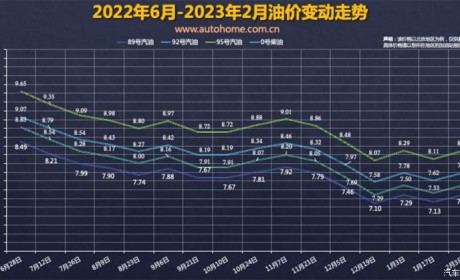 预计下调 油价调整窗口2月17日24时开启
