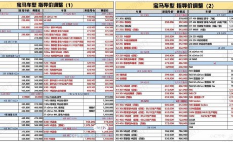 5系/X3/X5均涨价 宝马多款主销车型调价