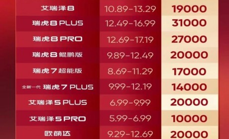 最高降42888元 奇瑞集团推官方直降优惠