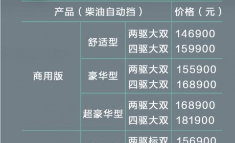 售14.69万元起 中兴1949柴油自动挡上市