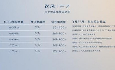 续航666km/造型时尚 飞凡F7售20.99万起