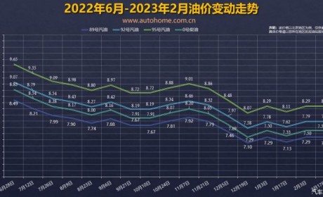 发改委：3月3日国内成品油价不作调整
