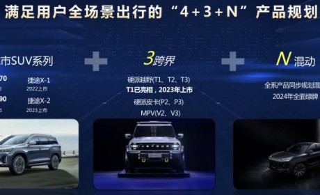 硬派SUV旅行者等 捷途上海车展阵容公布