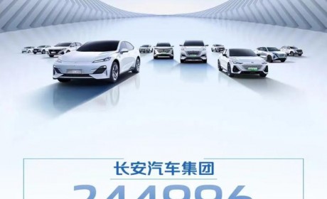 环比增长28.3% 长安集团3月销量公布