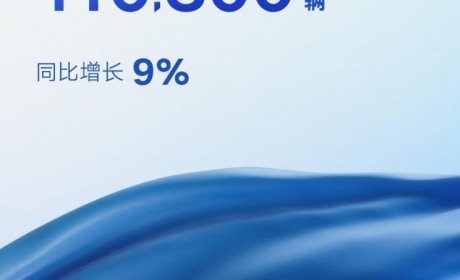 新能源增长迅速 吉利3月销量110300辆