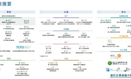 聚焦六大方向 吉利发布2022年ESG报告