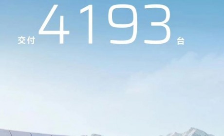 环比增长35% 合创4月交付新车4193台