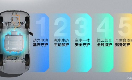 5月25日上市 宝骏悦也部分配置曝光