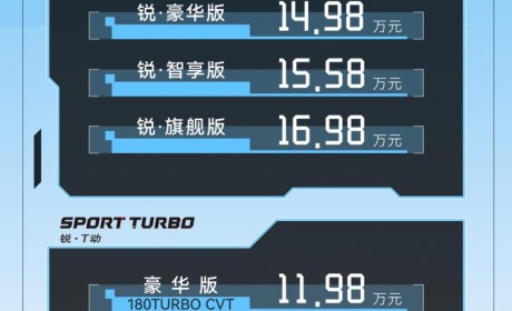 售11.98万元起 2024款本田凌派上市