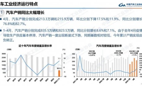 中汽协：4月新能源汽车产销同比增1.1倍