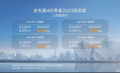 售6.99万起 2023款吉利帝豪冠军版上市