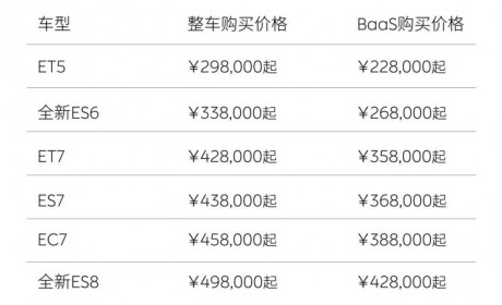 蔚来全系车型售价及首任车主权益调整