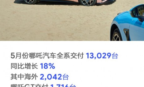 13029台 哪吒汽车5月交付数据出炉！