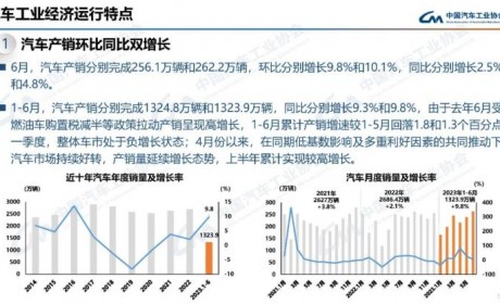 中汽协：上半年汽车销量1323.9万辆