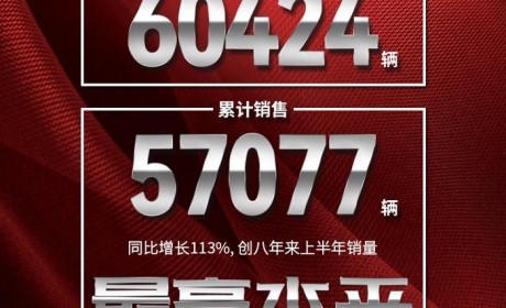 售出57077辆 一汽奔腾公布1-6月销量