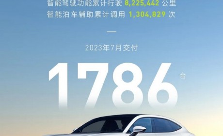 与上月基本持平 阿维塔7月交付1786辆