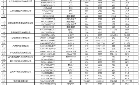 智己LS6/极石01等 68批免征购置税目录