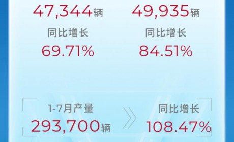 广汽集团:7月新能源销量同比增长84.51%