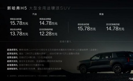 售12.28万元起 全新一代哈弗H5上市
