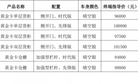 售价9.48万起 菱势黄金卡仓栅/货柜上市