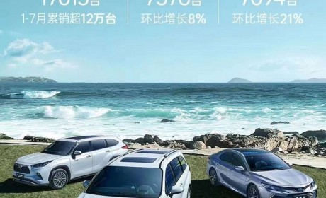 凯美瑞为销冠 广汽丰田7月销量71343辆