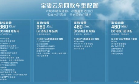 8月10日正式上市 宝骏云朵配置曝光