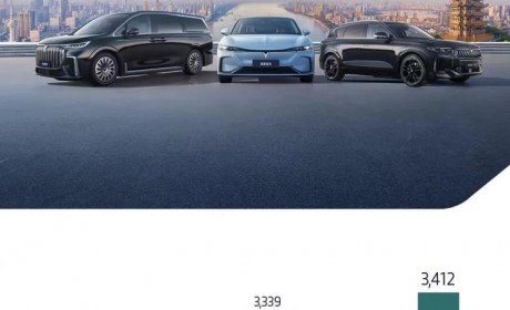 同比增长90% 岚图汽车7月交付3412辆