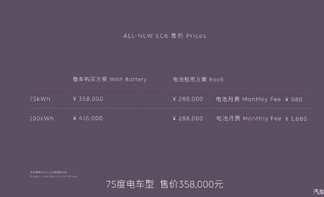 售28.80万起 全新一代蔚来EC6正式上市