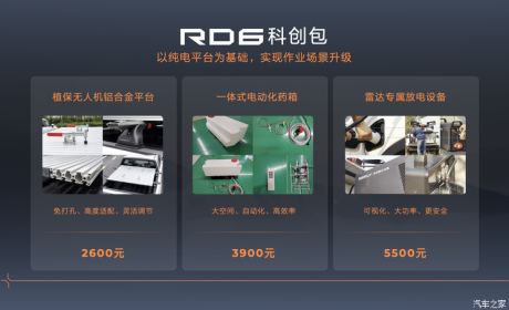 售15.38万元 雷达RD6科创版+科创包上市