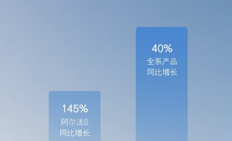 上半年业绩大幅增长 极狐汽车8月销量