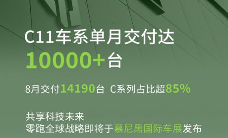 14190辆 零跑汽车公布8月新车交付量
