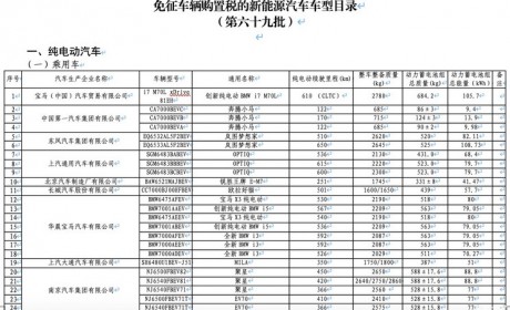 比亚迪宋L/五菱星光 新免征购置税目录