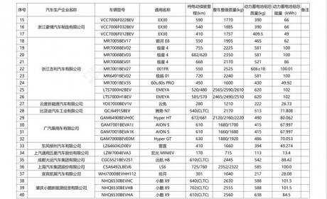 小鹏X9/问界M9等 第70批免征购置税目录