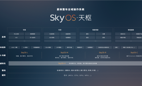 蔚来Banyan2.1.0 CN版本已正式全量发布