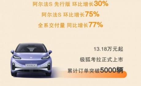 实现双增长 北汽集团公布9月产销数据